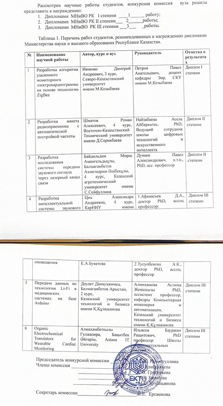 Студенты группы АиУ-242 Дәулет Дінмұхаммед и Білмағанбетов Арыстан заняли III место в Республиканском конкурсе НИРС по направлению «Радиотехника, электроника и телекоммуникации». Научный руководитель — PhD, ассистент-профессор А.Ж. Алимханова.